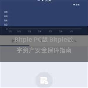 Bitpie PC版 Bitpie数字资产安全保障指南