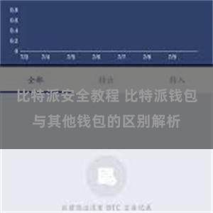 比特派安全教程 比特派钱包与其他钱包的区别解析