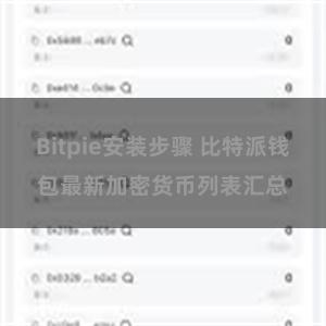 Bitpie安装步骤 比特派钱包最新加密货币列表汇总